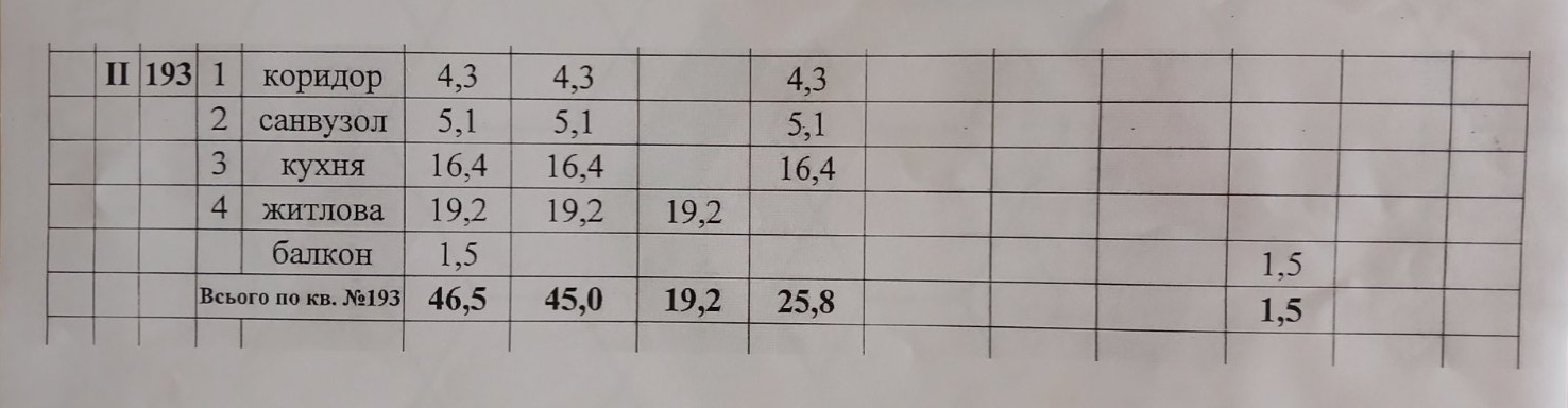 Квартира на Сахарова вул.
