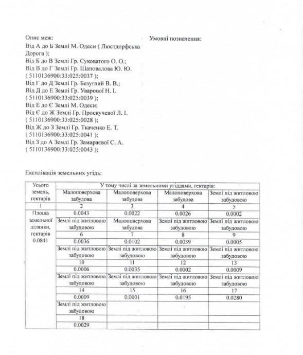 Land plot on Lustdorfska road, ul.
