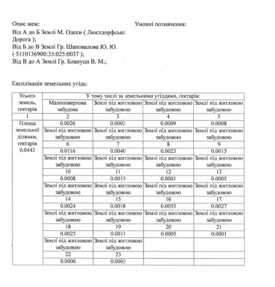 Land plot on Lustdorfska road, ul.